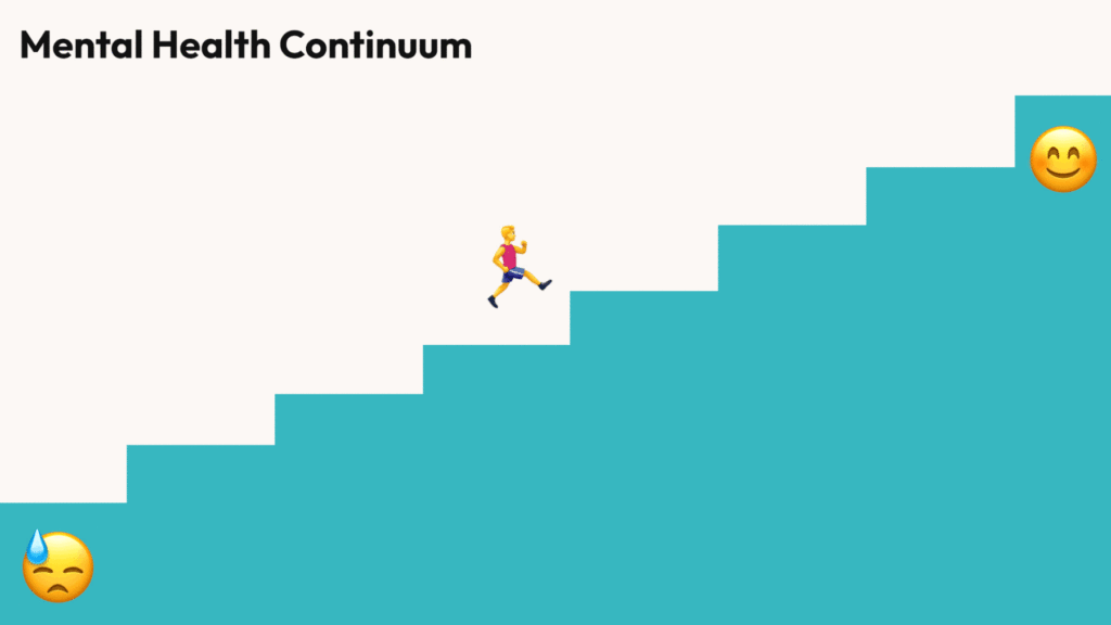 A GIF showing a staircase, with a sad face at the bottom, and a smiling face at the top. A man moves up and down the staircase, to show that mental health isn't a constant state.